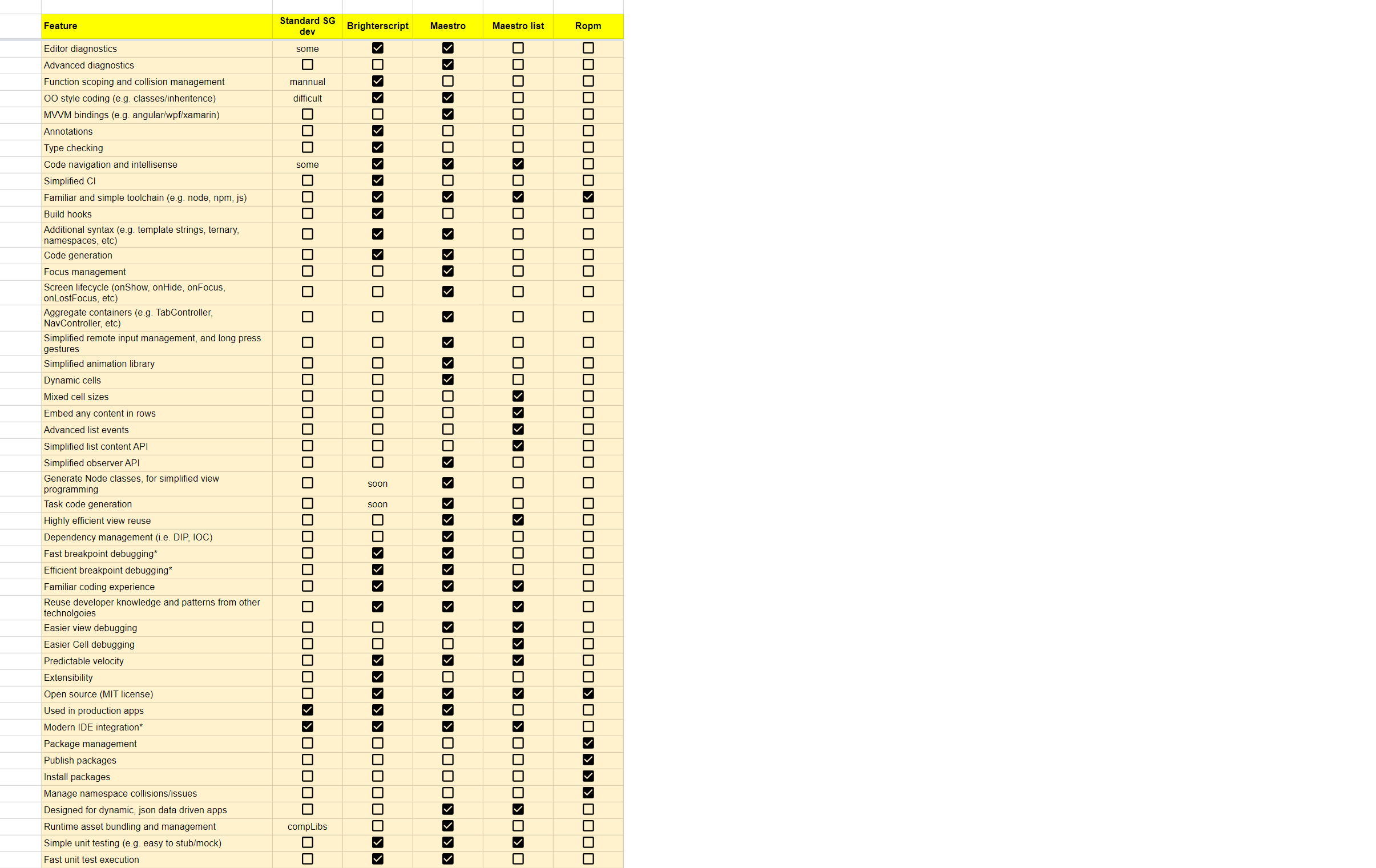 table of tech comparisons